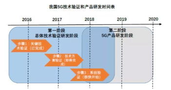 5G賦能，貴州智能終端產業加速網絡技術研究新篇章